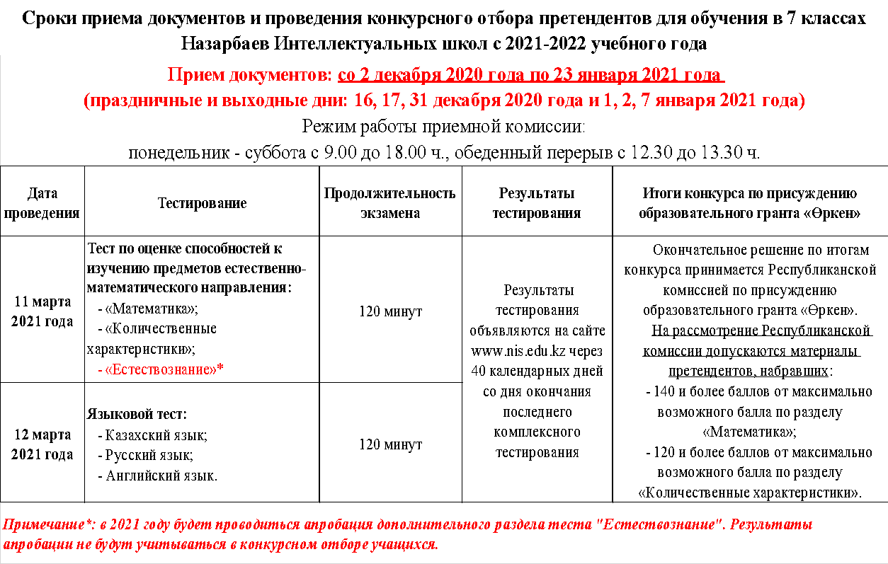 Учебный план точки роста в школе 2021 2022